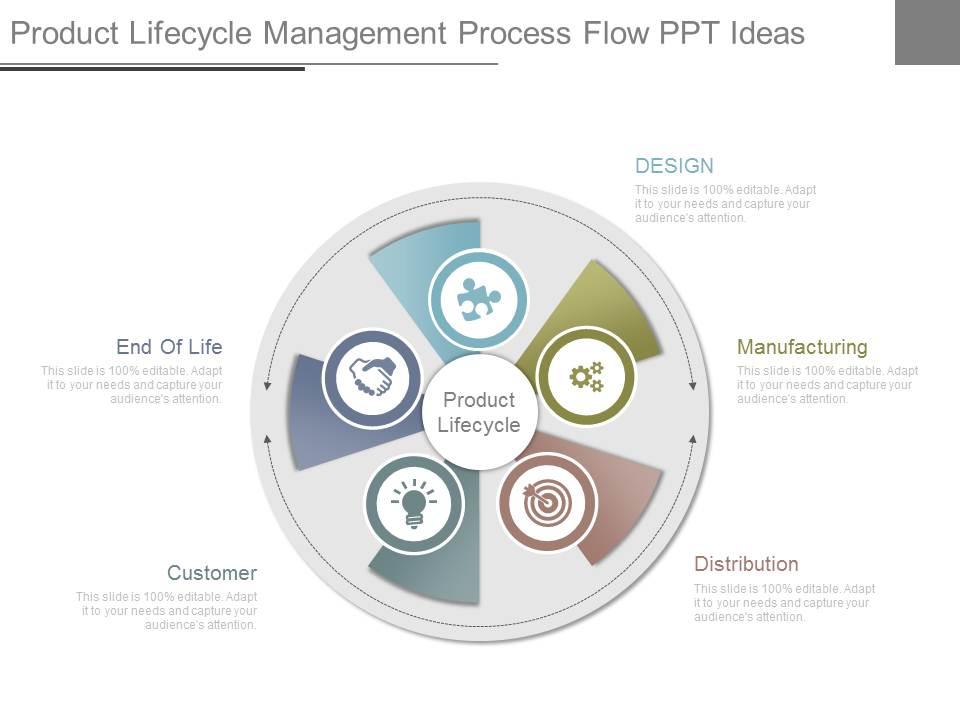product_lifecycle_management_process_flow_ppt_ideas_Slide01