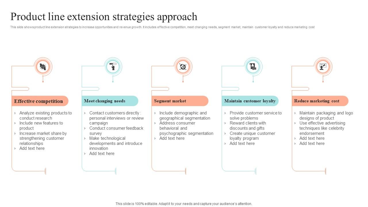 Product Line Extension Strategies Approach PPT Template product-line-extension-strategies-approach-ppt-template