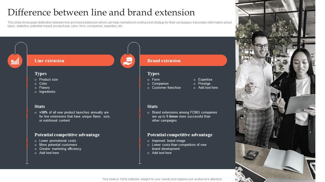 Product Line Extension Strategies Difference Between Line And Brand