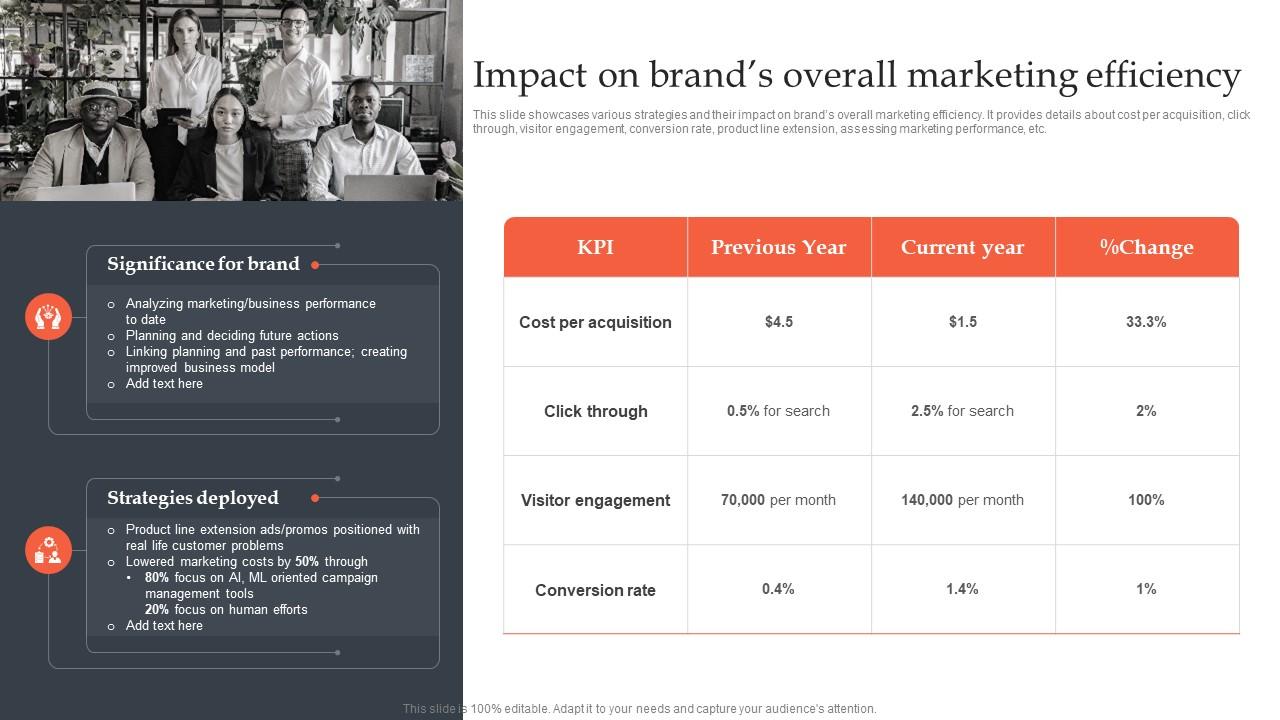 Product Line Extension Strategies Impact On Brands Overall Marketing