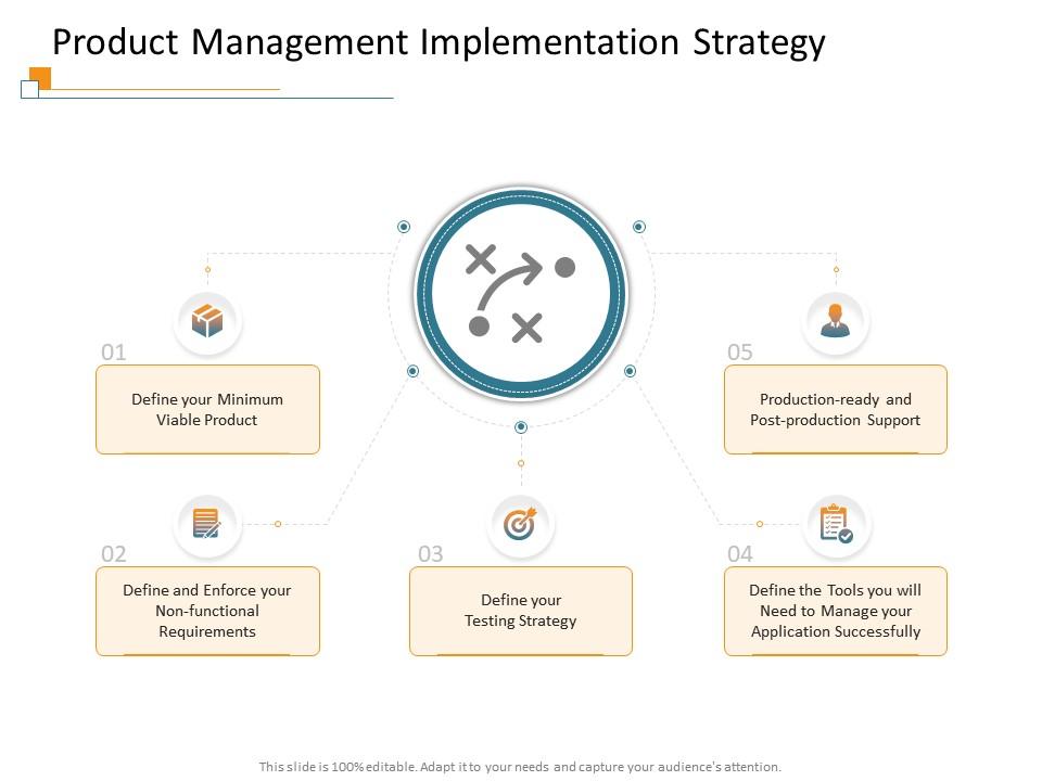 Product Management Implementation Strategy Need Ppt Powerpoint ...