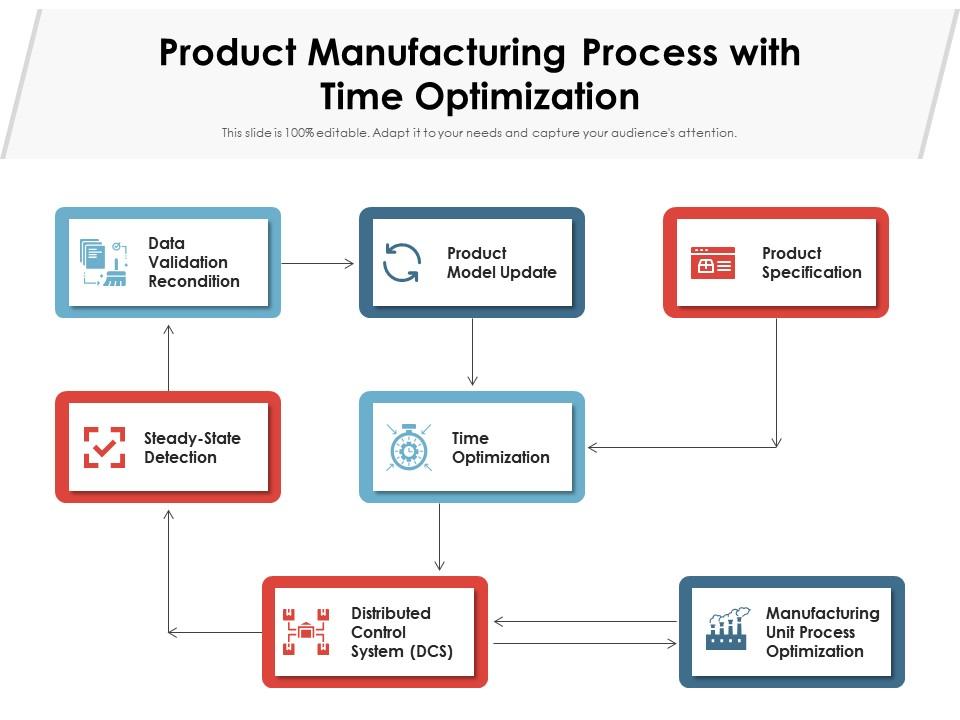 Manufacturing Process Optimization Performance Driven Closed Loop