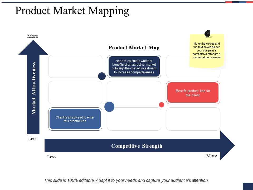 Product market mapping ppt professional guidelines Slide01