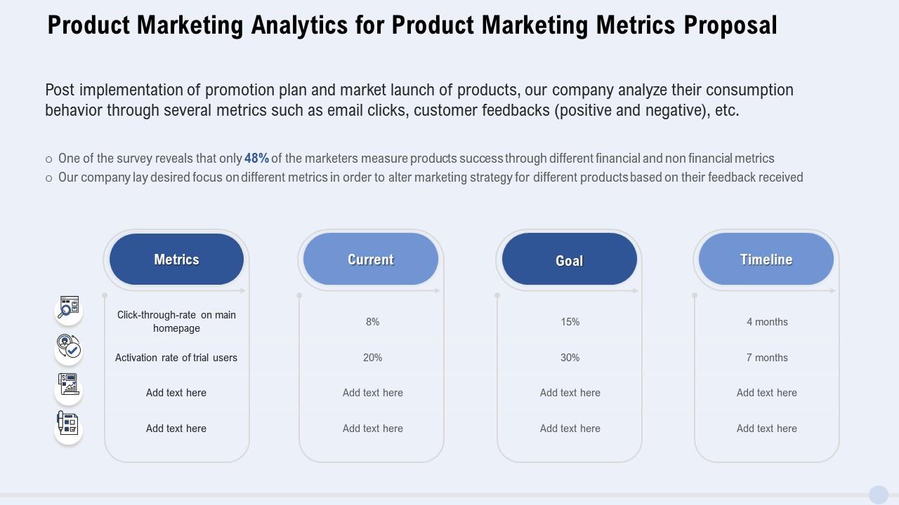 Product marketing analytics for product marketing metrics proposal Slide01