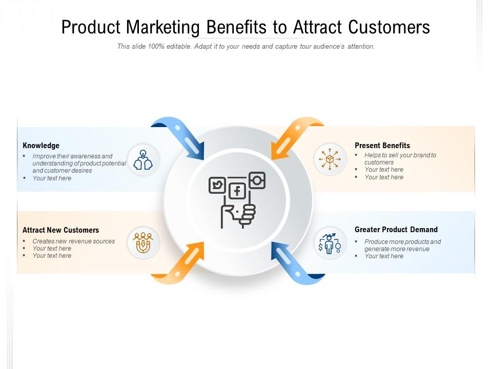 Product marketing benefits to attract customers Presentation Graphics