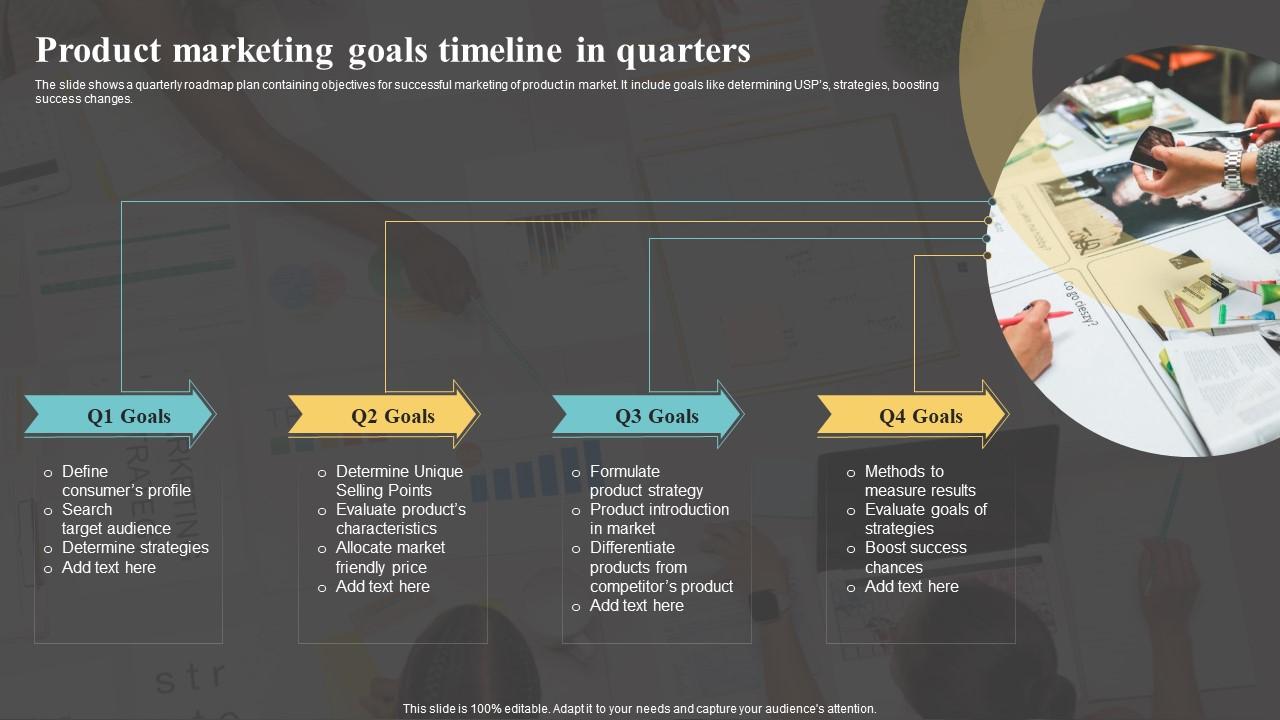 Product Marketing Goals Timeline In Quarters Slide01