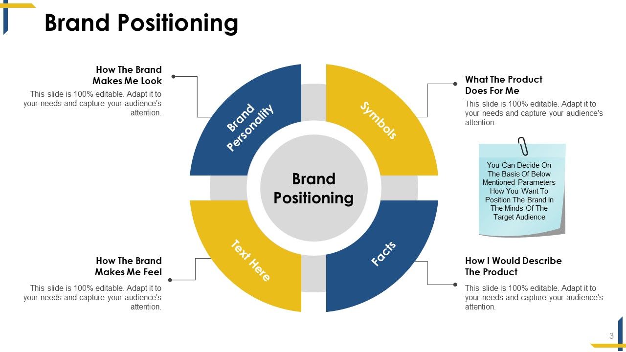 Product marketing powerpoint presentation slides Presentation