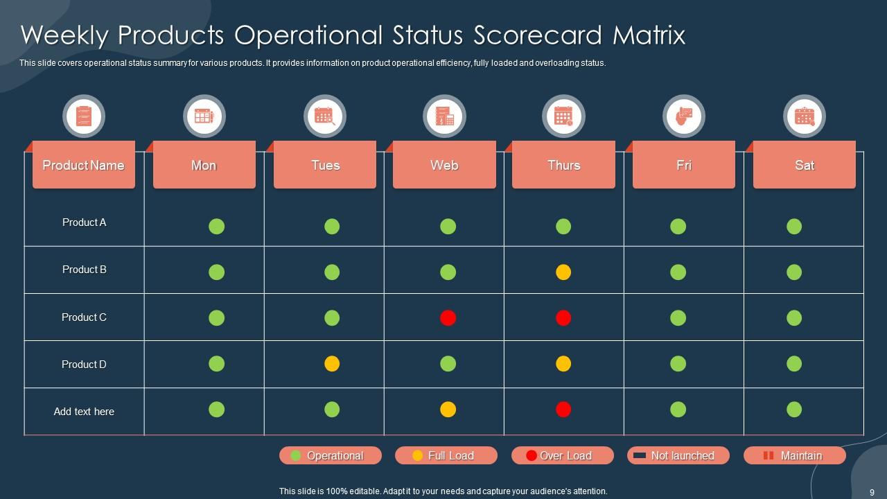 Product Metrics Scorecard Powerpoint Ppt Template Bundles