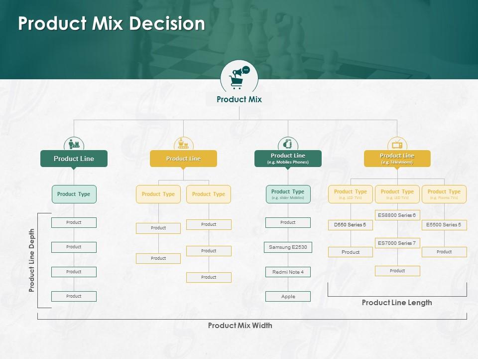 Product mix decision ppt powerpoint presentation portfolio structure