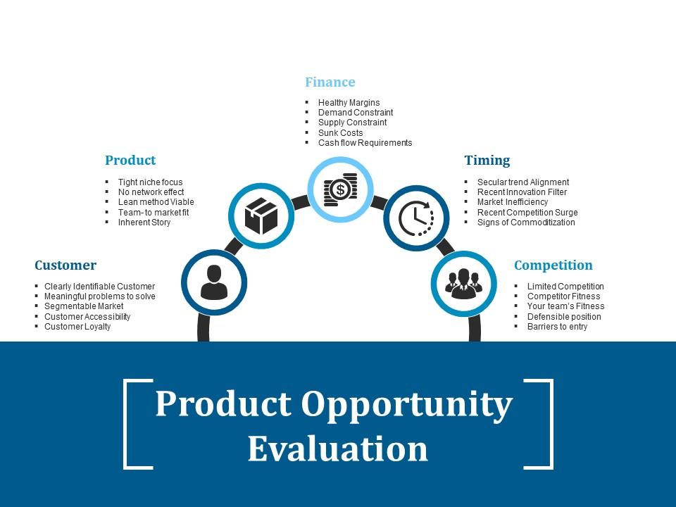 product_opportunity_evaluation_ppt_infographic_template_visual_aids_Slide01