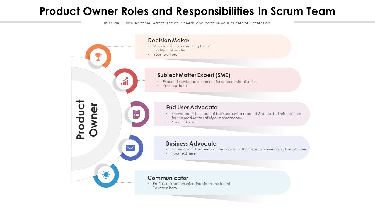 Product owner roles and responsibilities in scrum team