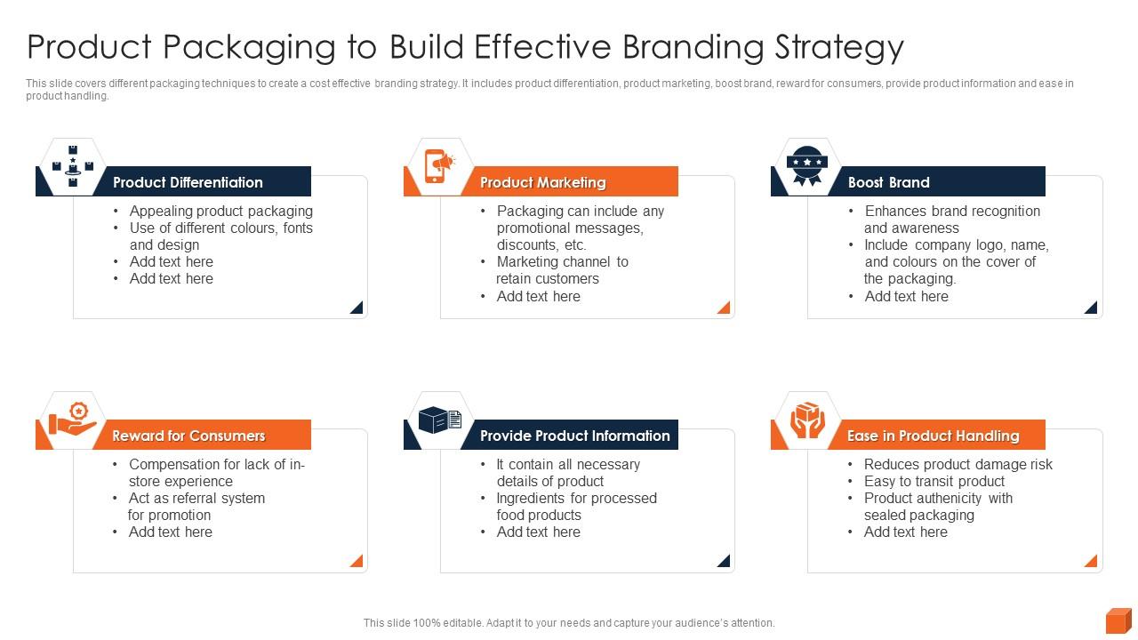 Product Packaging To Build Effective Branding Strategy Presentation