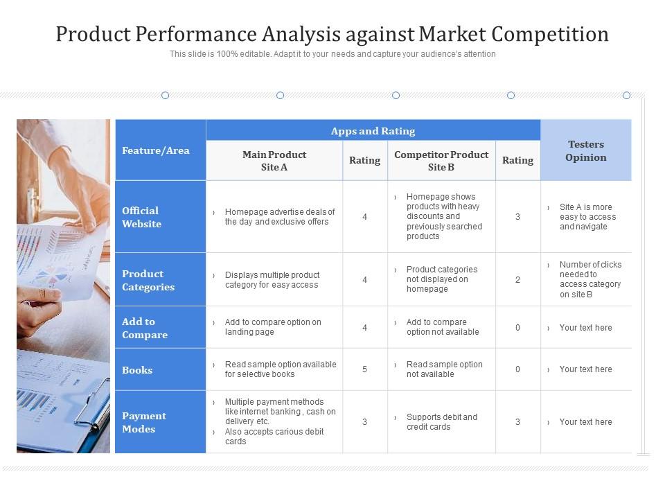 Product Performance Analysis Against Market Competition | Presentation ...