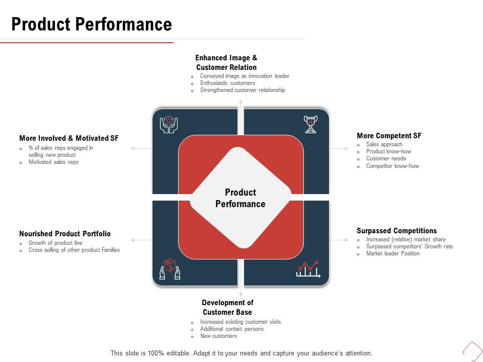 Product performance surpassed competitions m486 ppt powerpoint presentation model slides Slide00