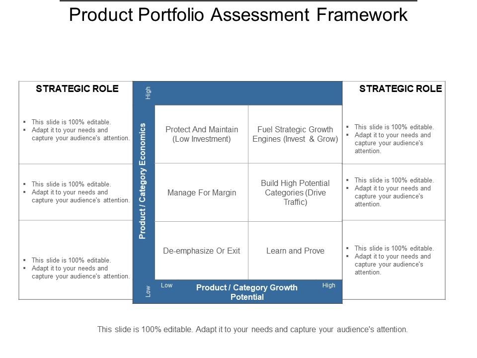 Product portfolio assessment framework powerpoint layout Slide00