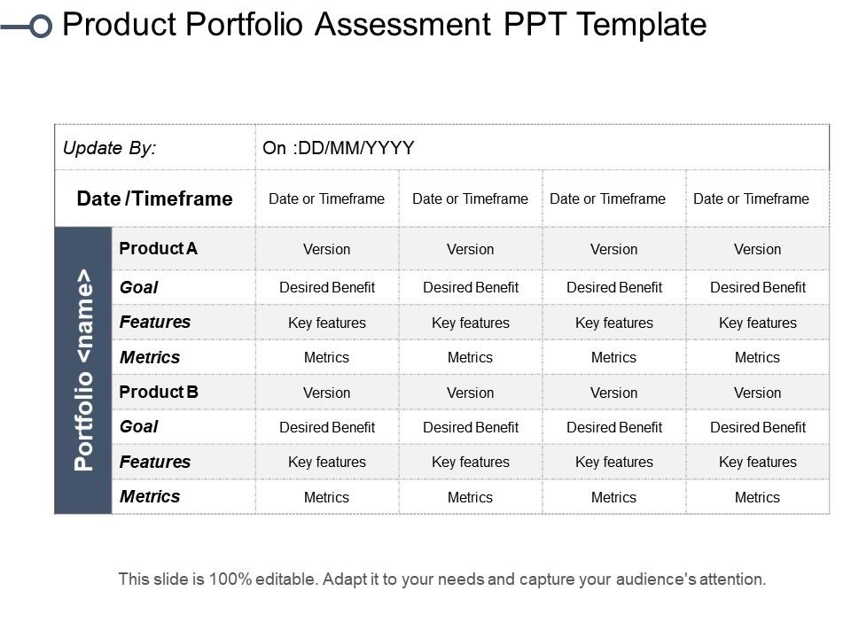 Product portfolio assessment ppt template Slide00