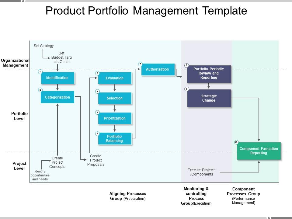 Product portfolio management template ppt design Slide00