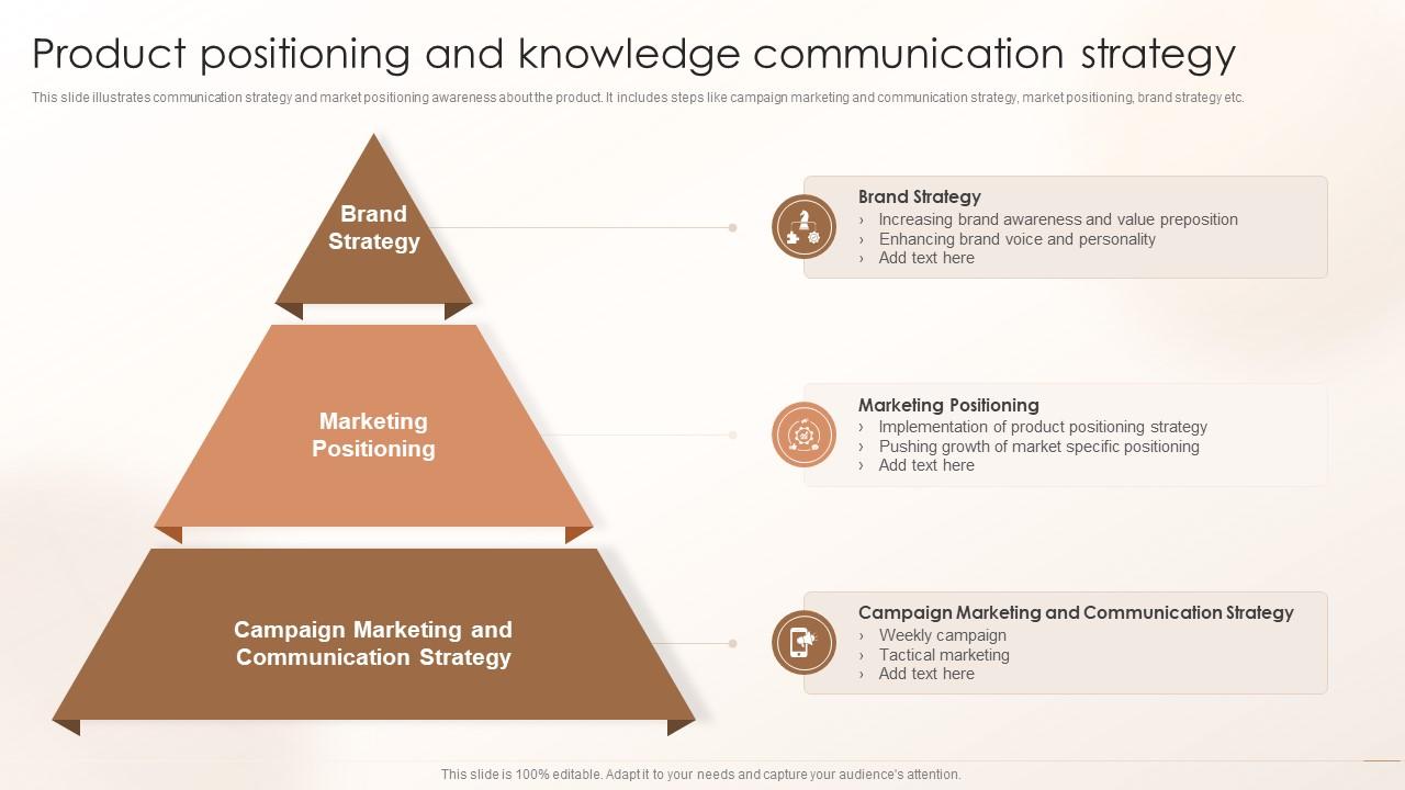 Product Positioning And Knowledge Communication Strategy Presentation