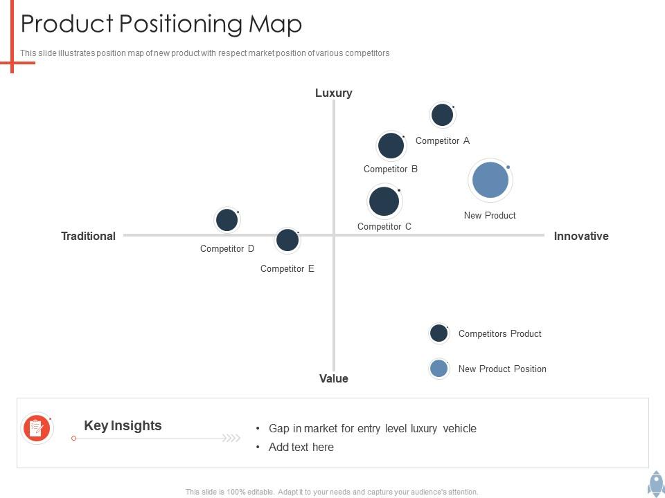 Product Positioning Map Product - Product Positioning Map Product Launch Plan Ppt Infographics Slide01 