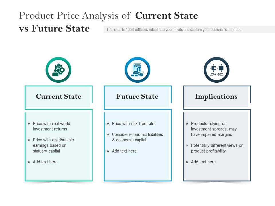 Product price analysis of current state vs future state Slide00