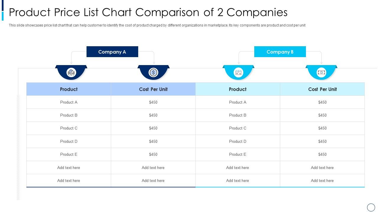 Product Price List Chart Comparison Of 2 Companies Presentation
