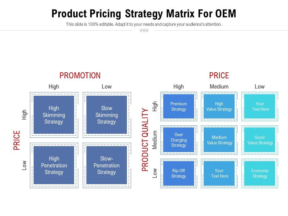 Product Pricing Strategy Matrix For OEM Presentation Graphics