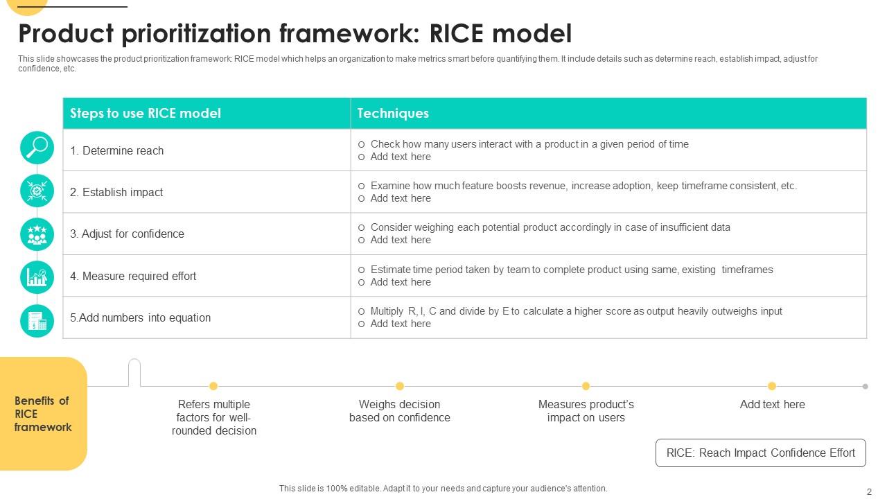 Product Prioritization Framework Powerpoint Ppt Template Bundles PPT