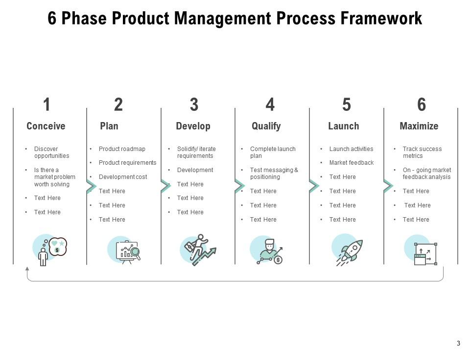 Product Process Management Development Marketing Strategy Framework ...