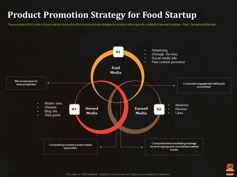 Product promotion strategy for food startup business pitch deck for food start up ppt slide Slide01
