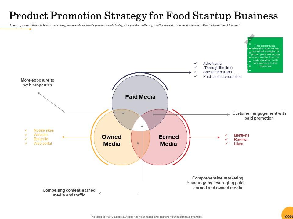 Product promotion strategy for food startup business ppt powerpoint ...