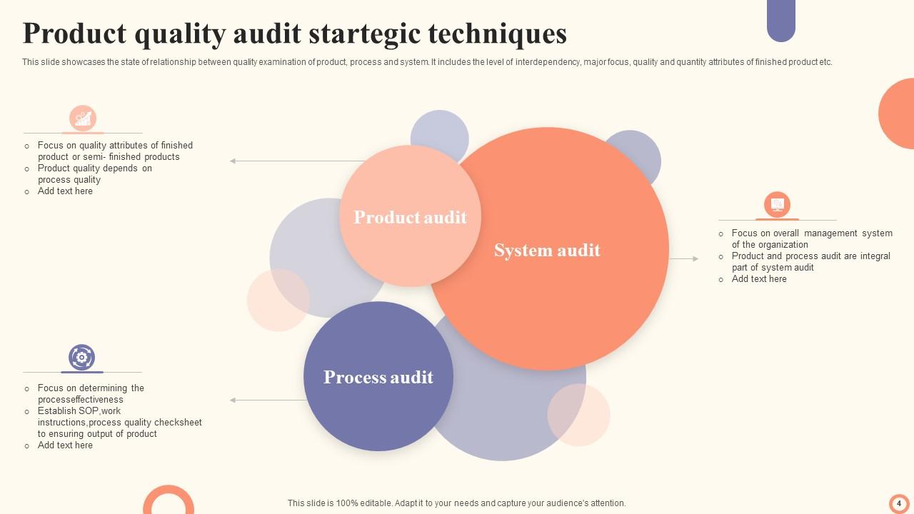 Product Quality Audit Powerpoint Ppt Template Bundles PPT PowerPoint