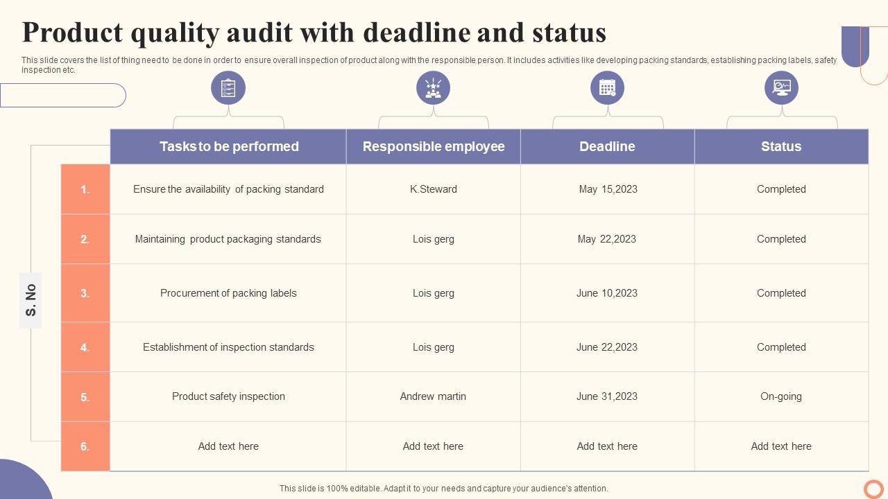 Product Quality Audit With Deadline And Status