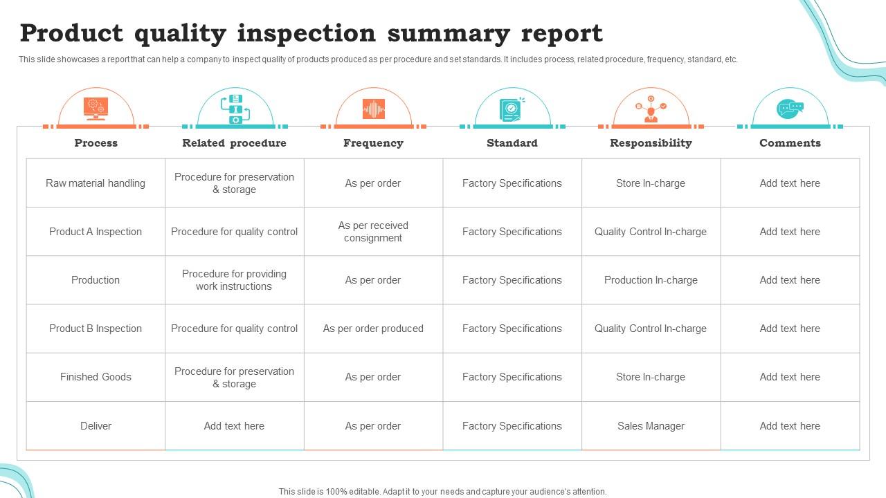 Product Quality Inspection Summary Report