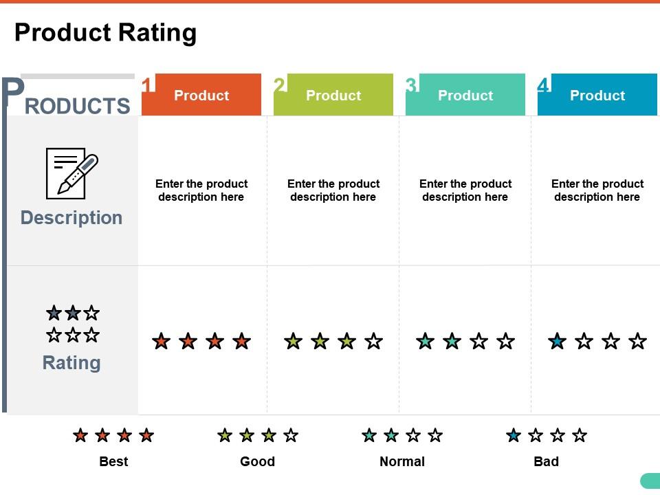 Product rating ppt pictures infographics Slide00