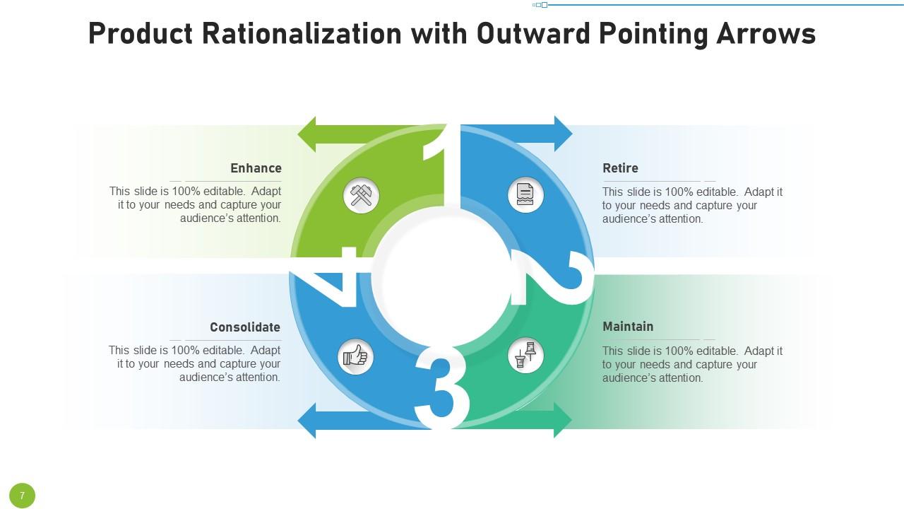 Product rationalization powerpoint ppt template bundles Presentation