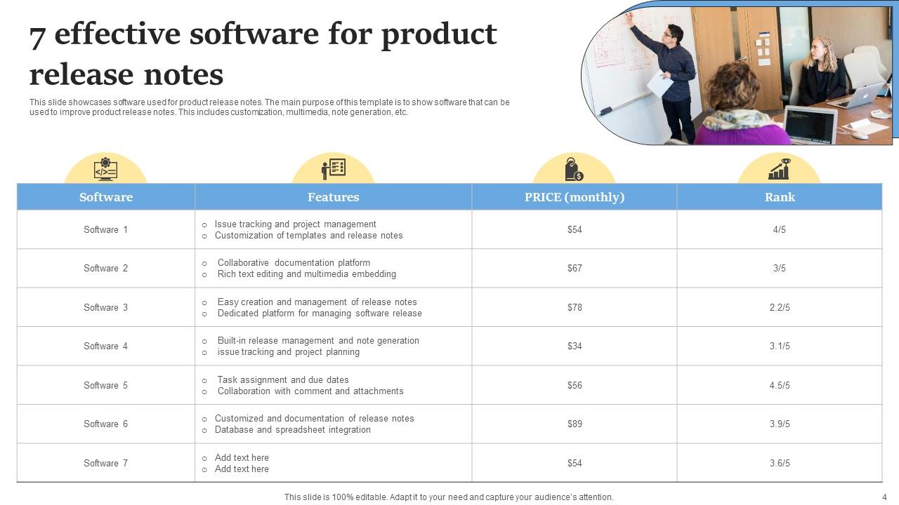 Product Release Notes Powerpoint Ppt Template Bundles PPT Template