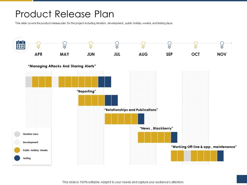 Product release plan process of requirements management ppt professional