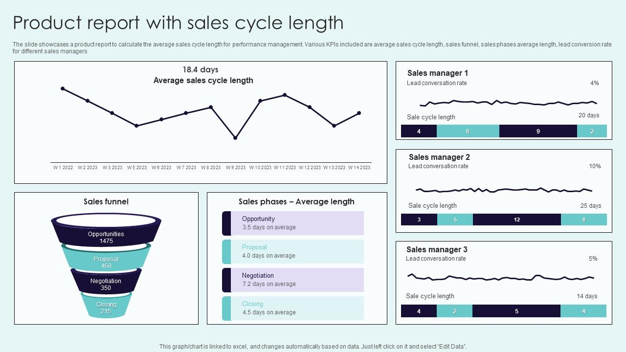 product-report-with-sales-cycle-length-ppt-presentation