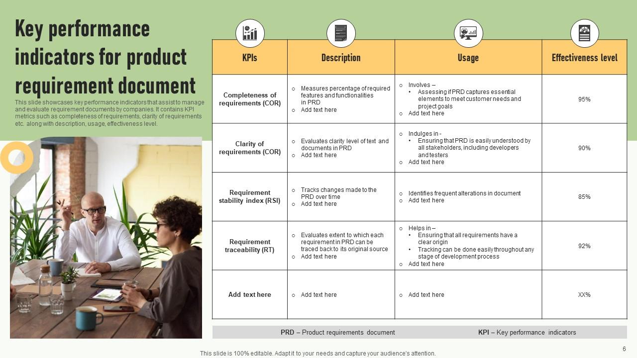 Product Requirement Document Powerpoint Ppt Template Bundles PPT Slide