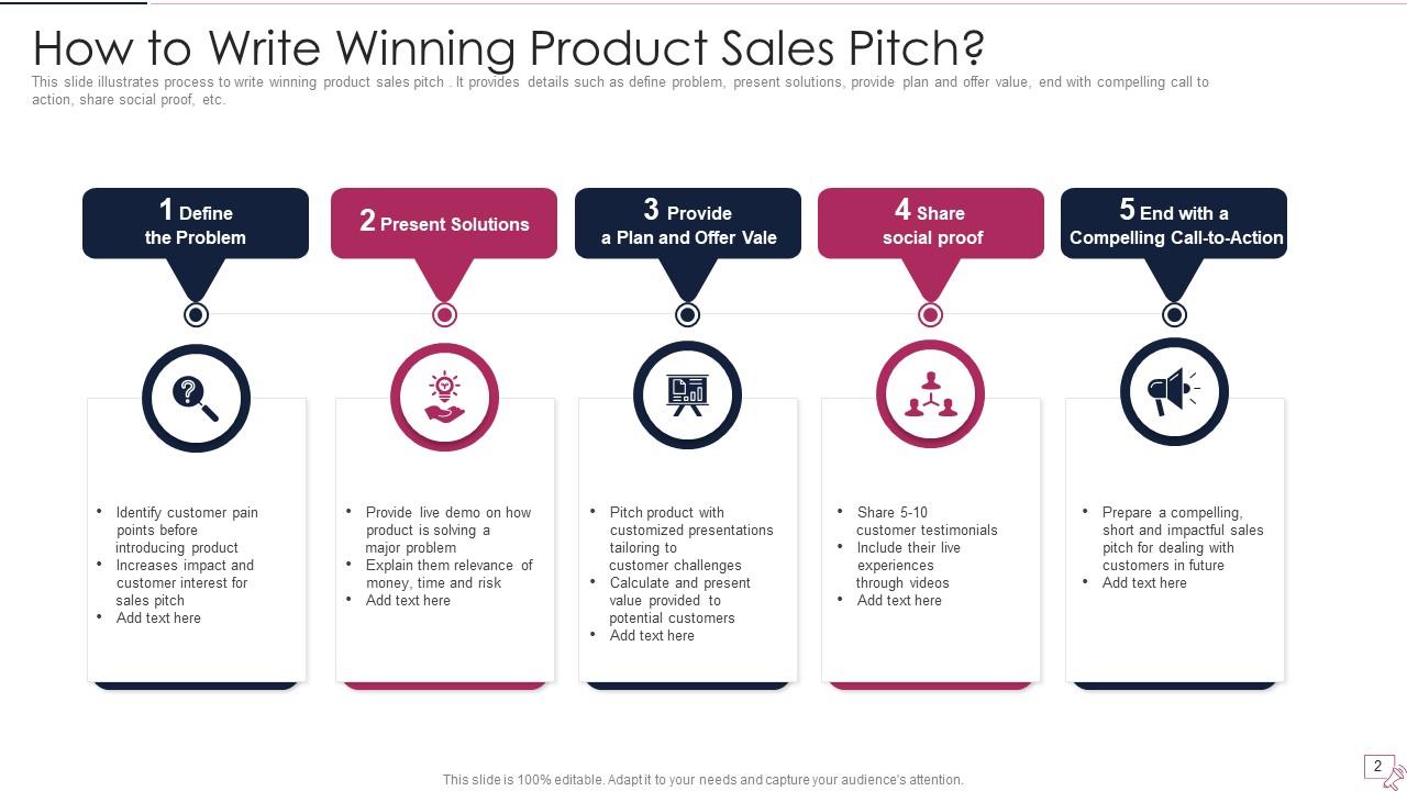 Product Sales Pitch Powerpoint Ppt Template Bundles Presentation