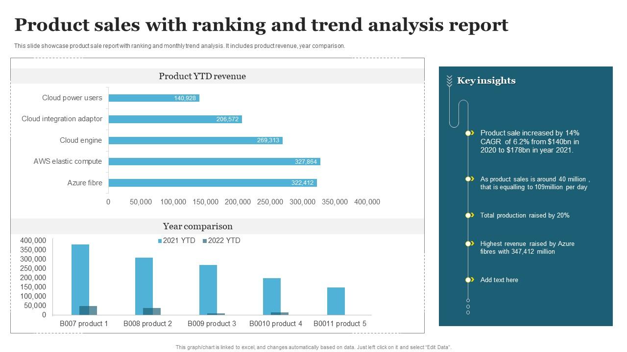 Product Sales With Ranking And Trend Analysis Report PPT Example