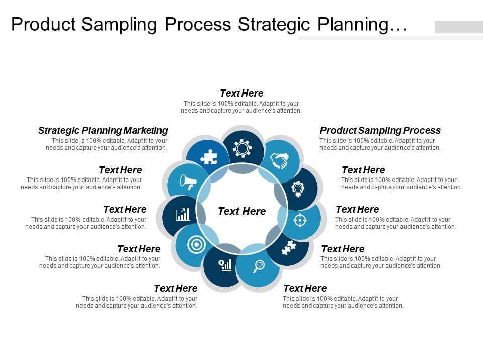 Product Sampling Process Strategic Planning Marketing Portfolio ...