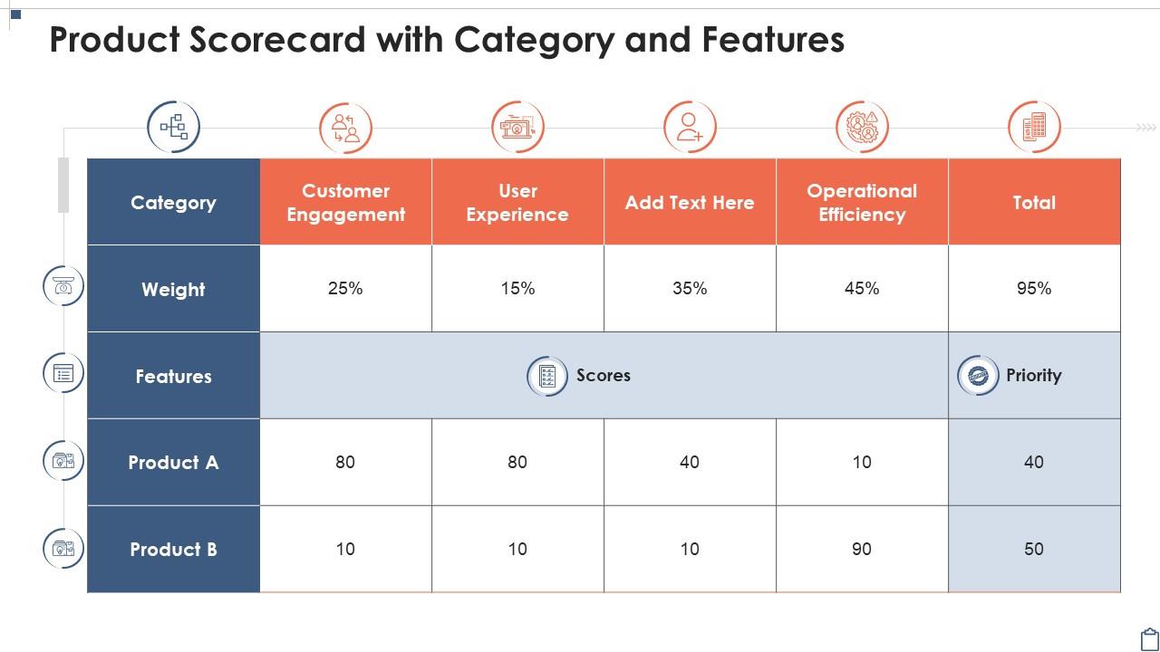 Product Scorecard With Category And Features Slide01