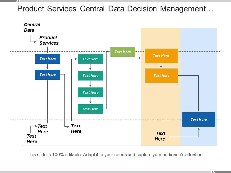 Product Services Central Data Decision Management System Software ...