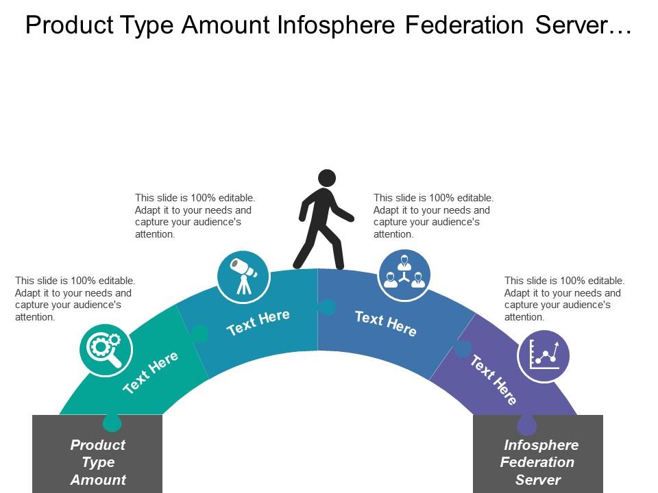 Product type amount infosphere federation server security access Slide01