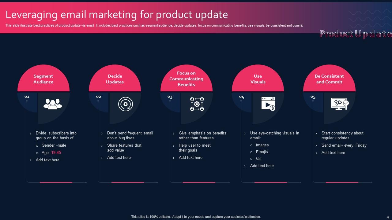 Product Update Powerpoint PPT Template Bundles PPT Template