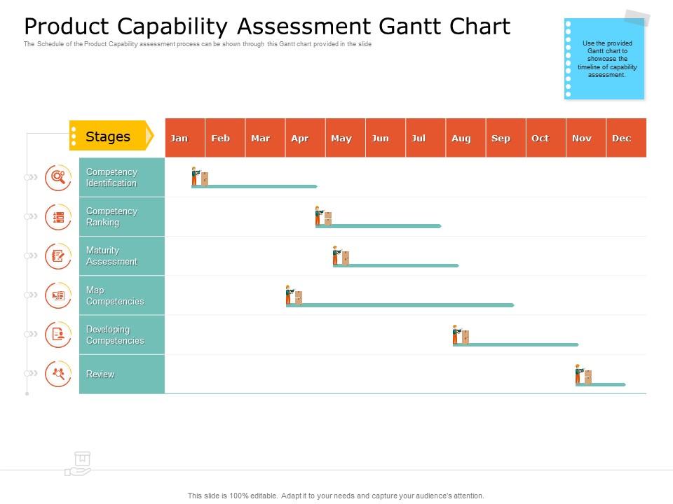 Product USP Product Capability Assessment Gantt Chart Ppt Powerpoint ...