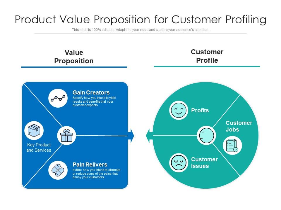 Product Value Proposition For Customer Profiling Presentation