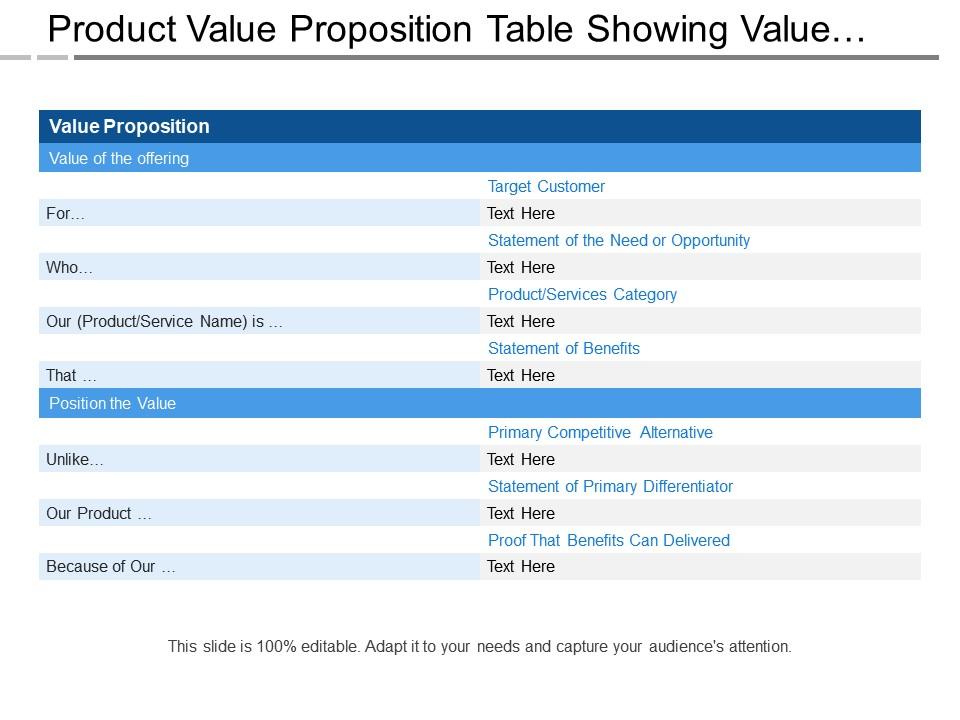 Product Value Proposition Table Showing Value Offering Graphics