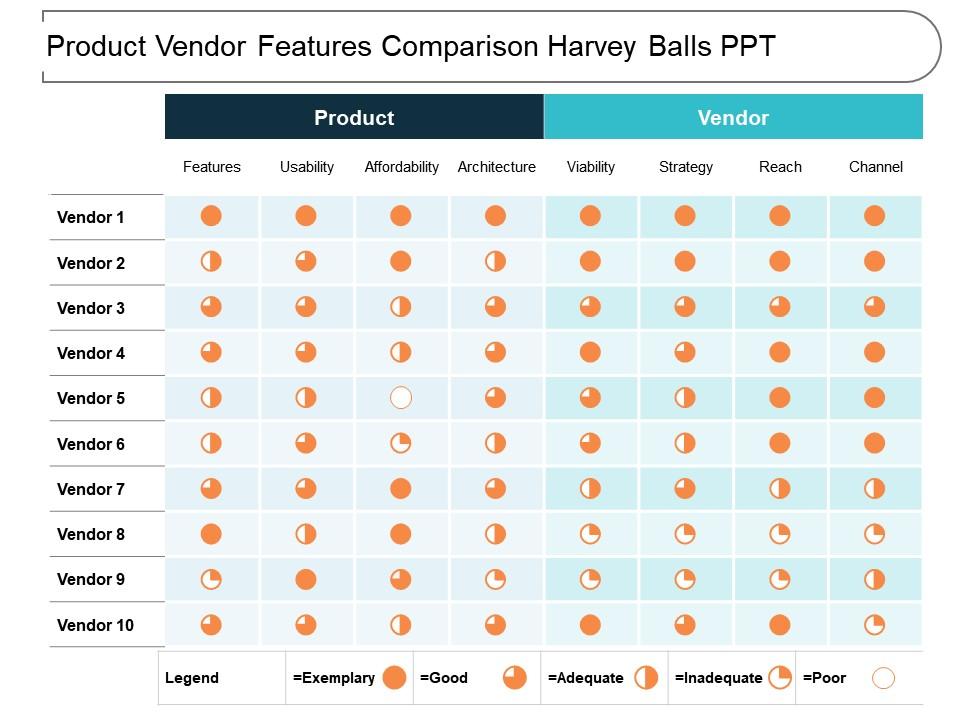 product_vendor_features_comparison_harvey_balls_ppt_Slide01